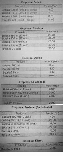 Alcaldía de La Paz establece precio referencial para el agua embotellada